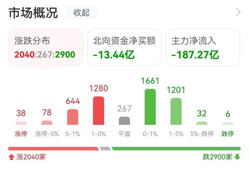 數(shù)據(jù)復(fù)盤 7.71億資金凈流入軟件開發(fā)板塊，龍虎榜顯示拓維信息獲搶籌