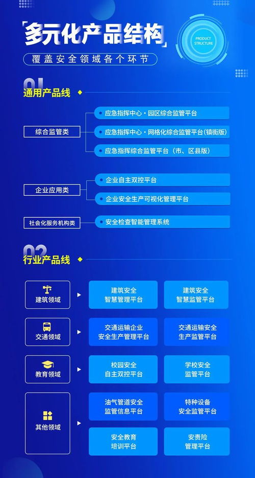 新安法下，企業如何快速構建雙重預防機制？一文讀懂關鍵步驟與信息軟件助力之道