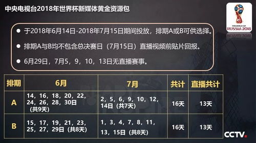 央視發(fā)布2018世界杯新媒體廣告產(chǎn)品，開啟體育營銷新紀(jì)元